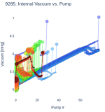 Internal Vacuum vs. Pump