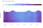 In-situ Density Contour