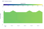 Salinity Contour