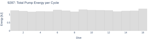 Total Pump Energy per Cycle