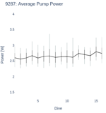 Average Pump Power