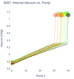 Internal Vacuum vs. Pump