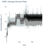 Average Descent Rate