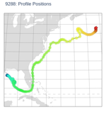 Profile Positions