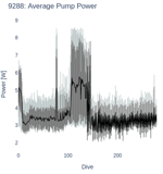 Average Pump Power