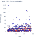 GPS Fix Uncertainty Est.