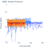 Surface Pressure