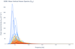 Wave Vertical Heave Spectra (S<sub>ZZ</sub>)