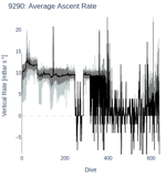 Average Ascent Rate