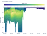 Salinity Contour