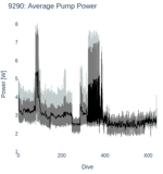 Average Pump Power