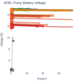 Pump Battery Voltage