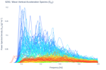 Wave Vertical Acceleration Spectra (S<sub>ZZ</sub>)