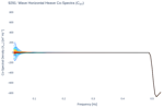 Wave Horizontal Heave Co-Spectra (C<sub>XY</sub>)
