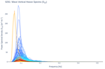 Wave Vertical Heave Spectra (S<sub>ZZ</sub>)