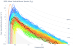 Wave Vertical Heave Spectra (S<sub>ZZ</sub>)