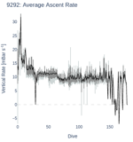 Average Ascent Rate