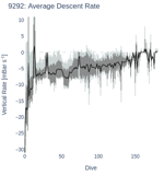 Average Descent Rate