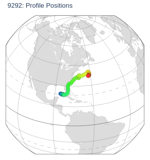 Profile Positions