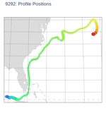 Profile Positions