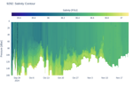 Salinity Contour