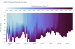 Potential Density Contour