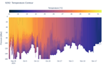 Temperature Contour