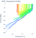 Temperature Profiles