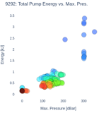 Total Pump Energy vs. Max. Pres.