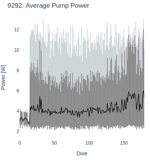 Average Pump Power