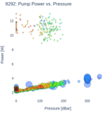 Pump Power vs. Pressure