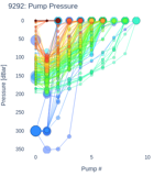 Pump Pressure