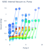 Internal Vacuum vs. Pump