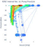 Internal Vac. vs. Pump Pressure