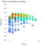 Pump Battery Voltage