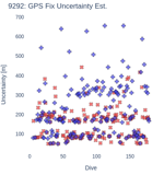 GPS Fix Uncertainty Est.