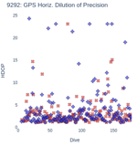 GPS Horiz. Dilution of Precision