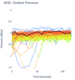 Surface Pressure