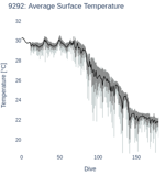 Average Surface Temperature