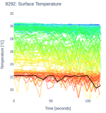 Surface Temperature