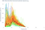 Wave East-West Horizontal Acceleration Spectra (S<sub>XX</sub>)