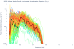 Wave North-South Horizontal Acceleration Spectra (S<sub>YY</sub>)