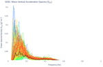 Wave Vertical Acceleration Spectra (S<sub>ZZ</sub>)