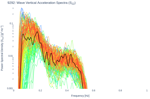 Wave Vertical Acceleration Spectra (S<sub>ZZ</sub>)