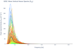 Wave Vertical Heave Spectra (S<sub>ZZ</sub>)