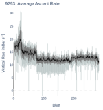 Average Ascent Rate