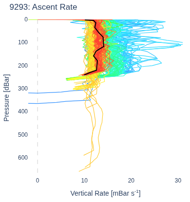 Ascent Rate