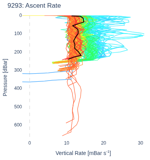 Ascent Rate