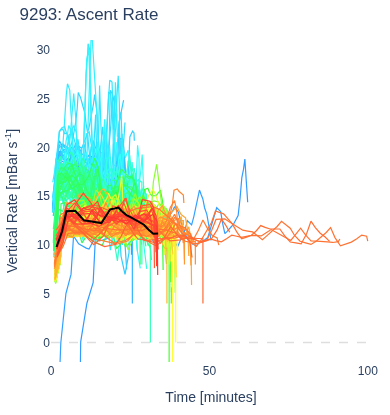 Ascent Rate