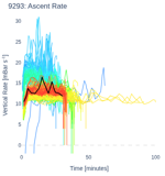 Ascent Rate